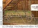 Nockalmstraße Almwirtschaftsmuseum