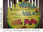 Energie-Lehrpfad in Güssing Energie-Lehrpfad in Güssing